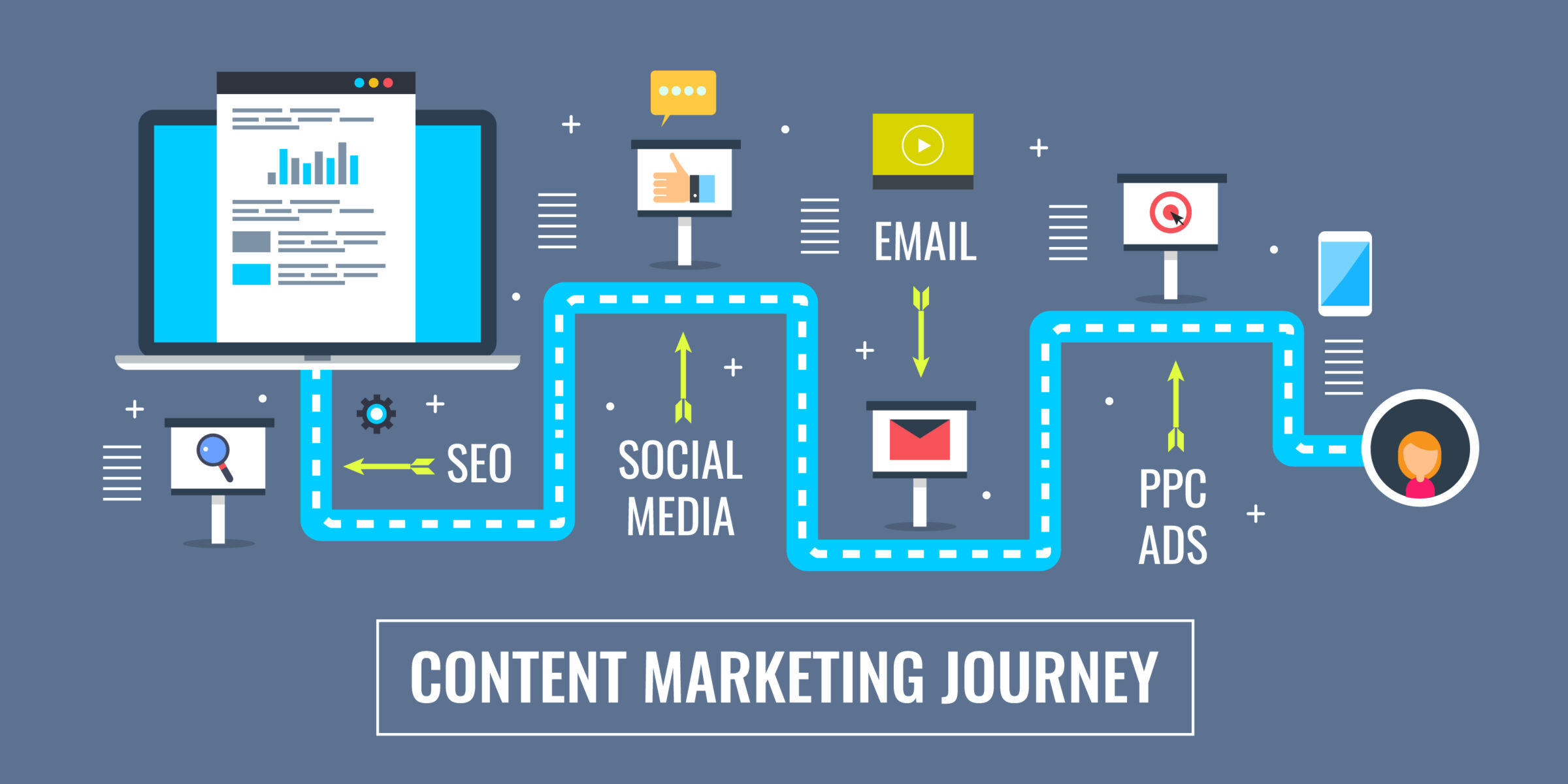 Five Steps to High-Converting Content