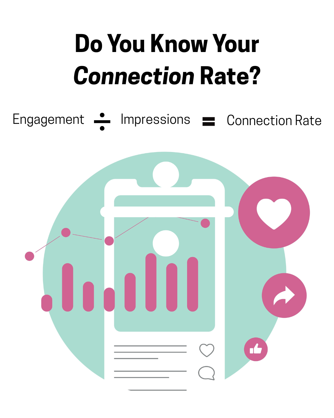 Do You Know Your Connection Rate?